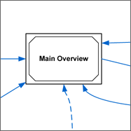 Information Architecture of the Questionnaire